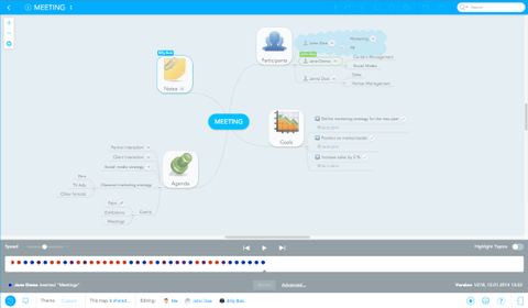 Mind Map Tool