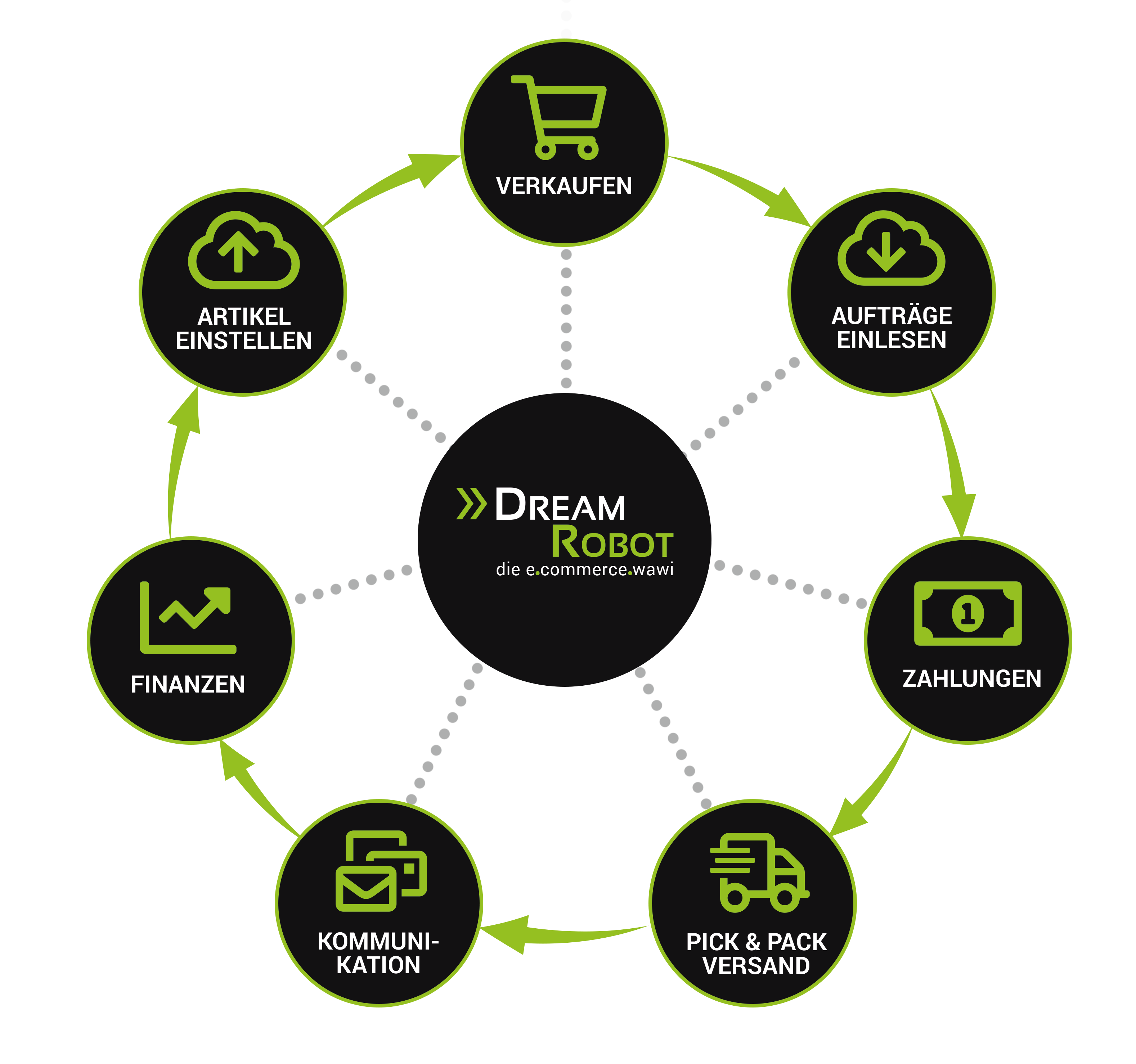 DreamRobot E-Commerce